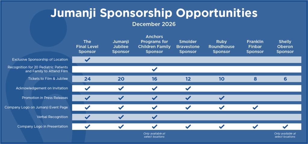 Jumanji Sponsorship matrix graphic denoting different levels and their benefits.